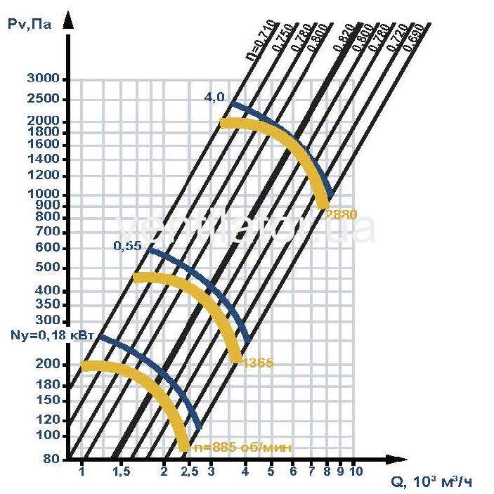 Аеродинамічна модель припливної вентиляційної установки MeVUS 200 для укриттів